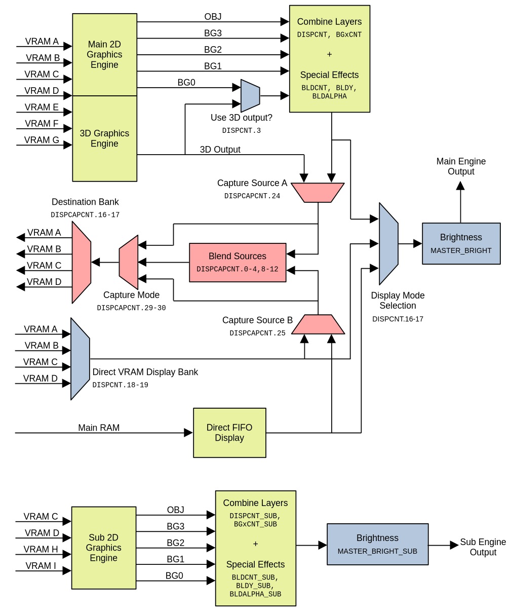 Video system diagram