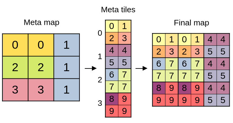 Meta map explanation