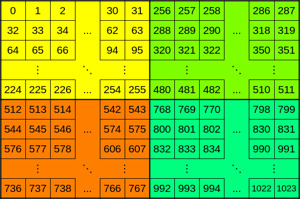 Regular background layout